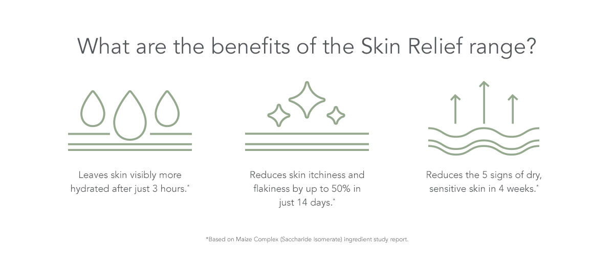 Skin Relief